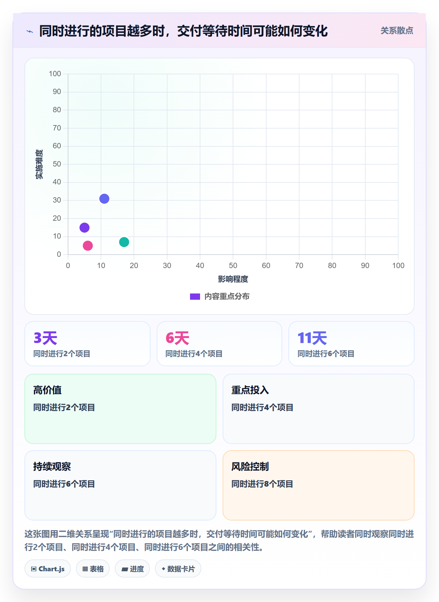 开发周期管理指南:管理层如何做好需求排期,风险控制全流程