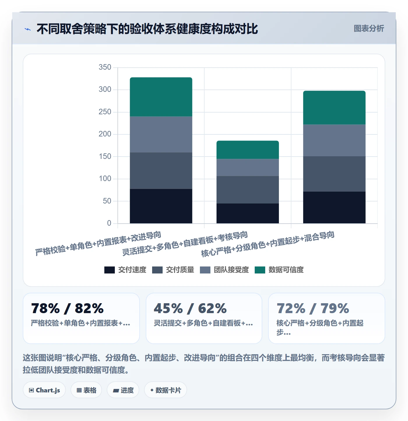 提交怎么做?项目负责人数据分析:任务验收从0到1