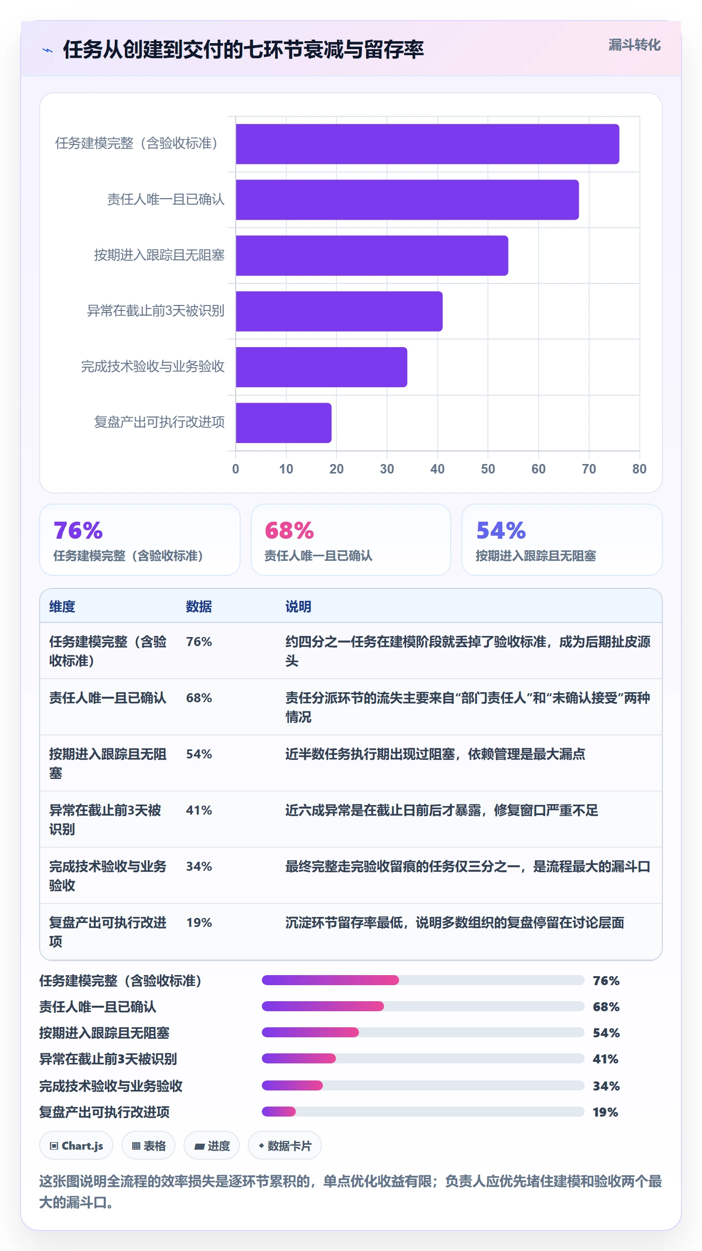 任务管理负责人全流程:管理层效率提升与一文讲清