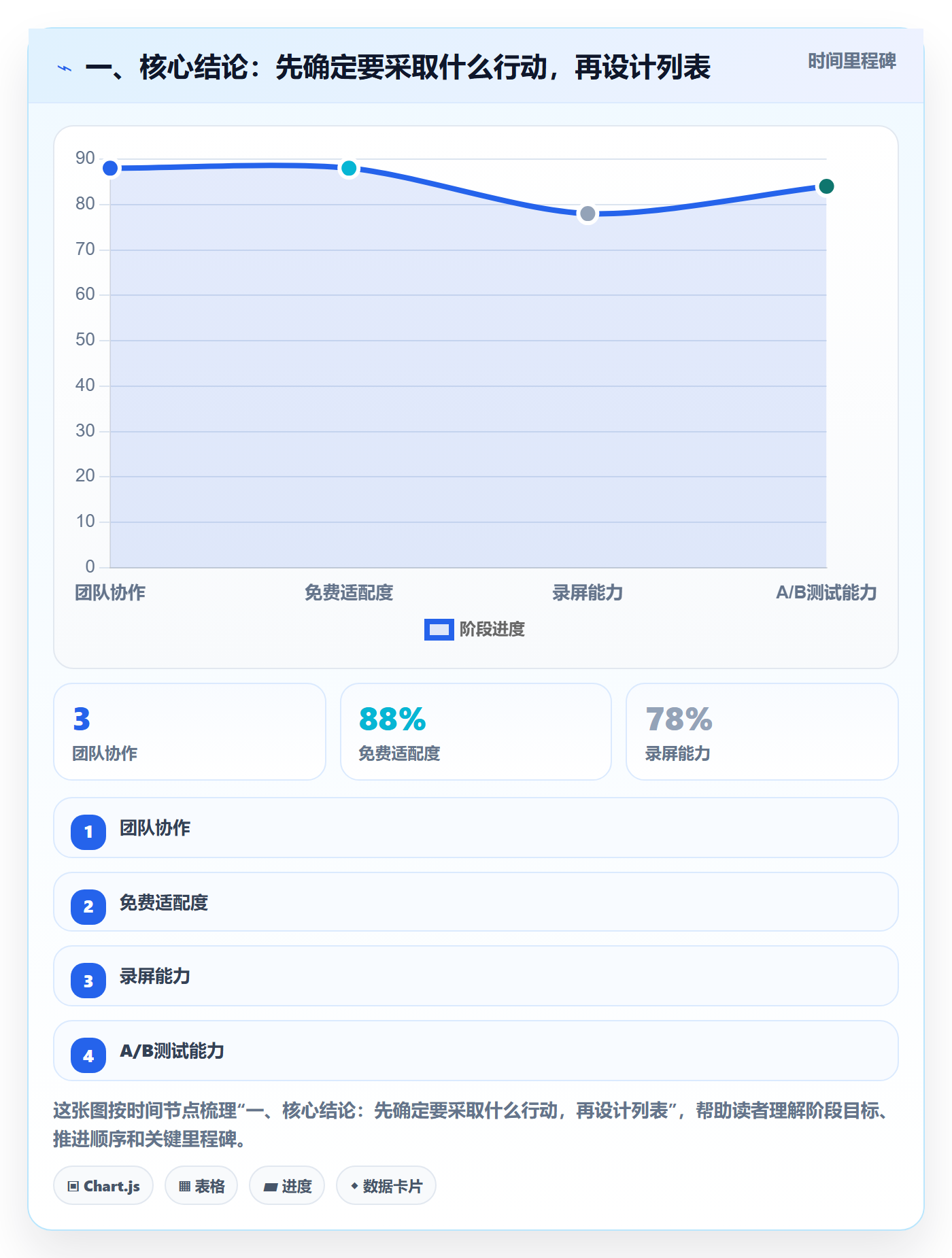 搜索最佳实践：项目经理列表视图入门指南，常见问题