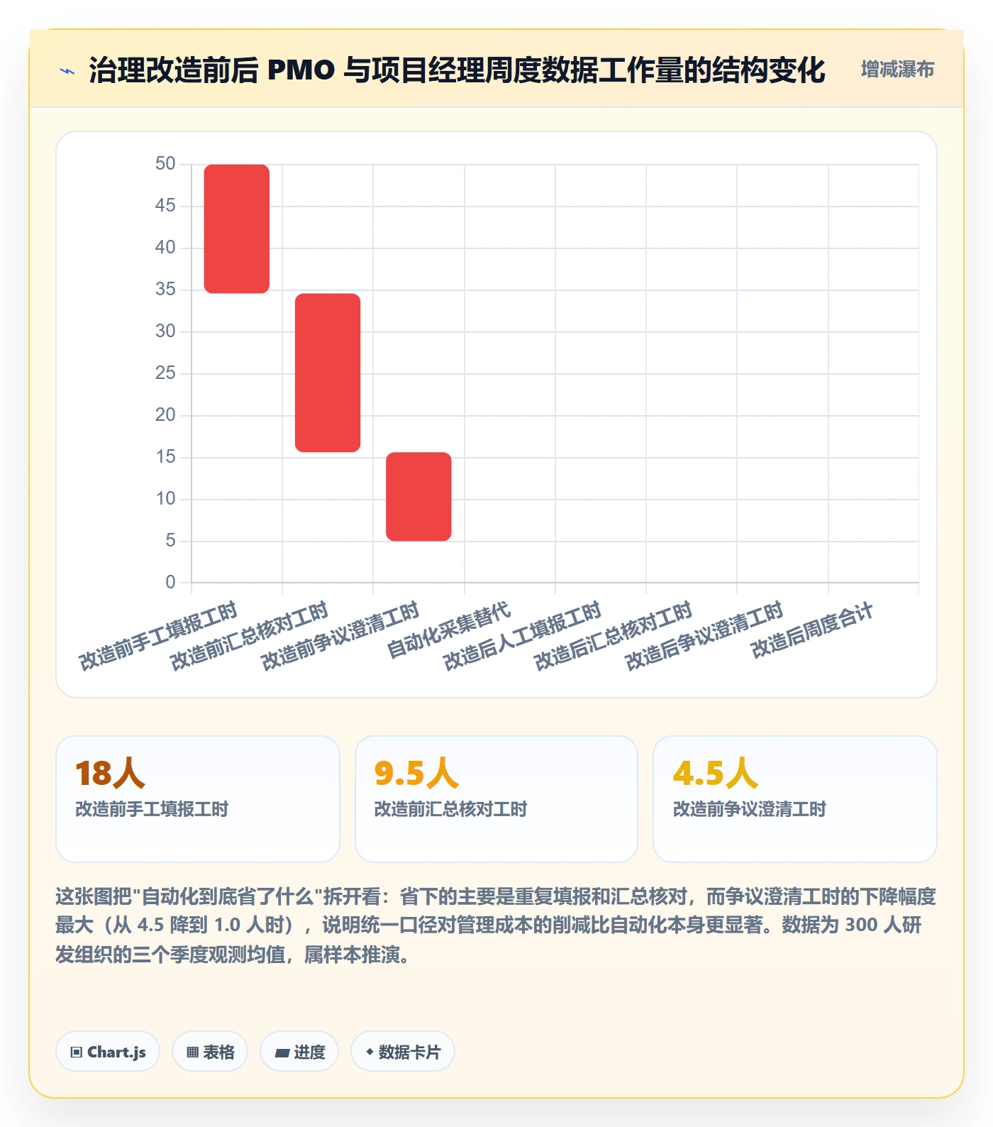 关键结果最佳实践:PMO项目目标风险控制,常见问题