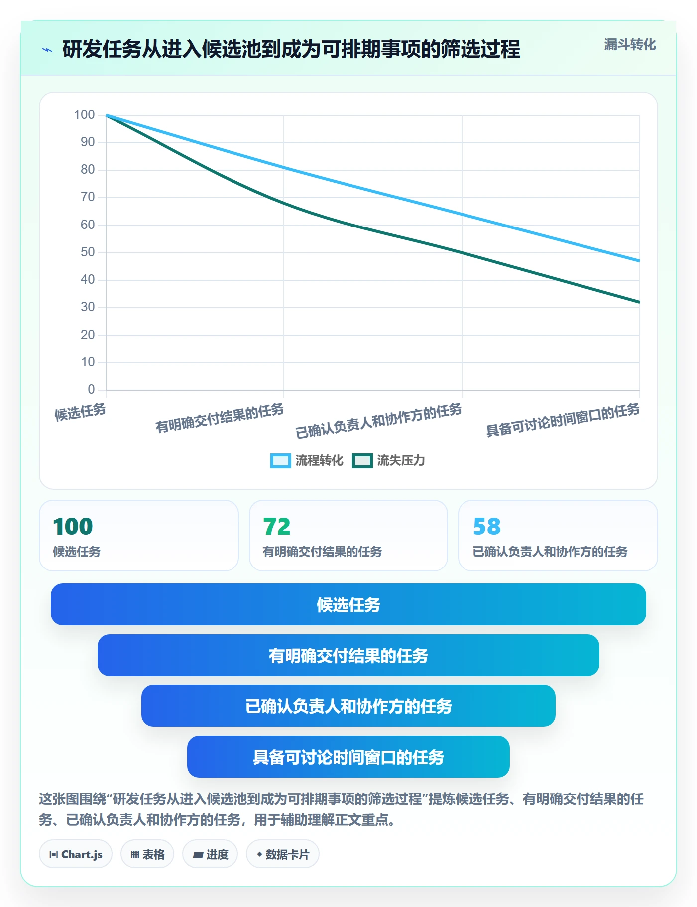 任务日历实操方法：研发团队提升日历视图效率的最佳实践方法与模板