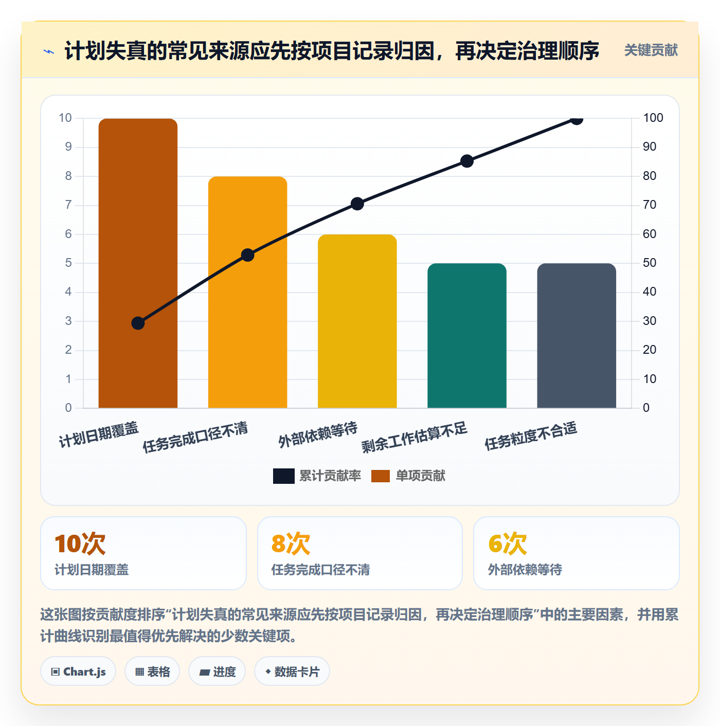 实际时间最佳实践:产品经理甘特图最佳实践,常见问题