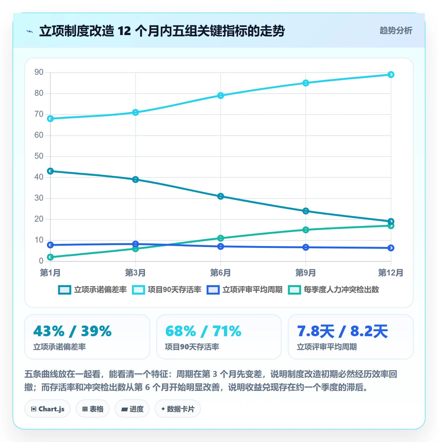 立项流程与规范:项目成员项目立项制度设计关键指标