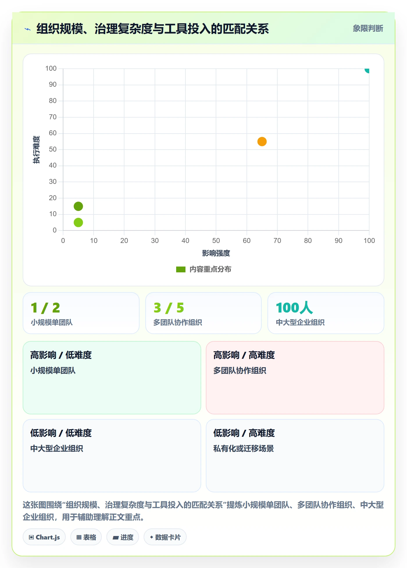迭代管理迭代教程:PMO数据分析,避坑指南