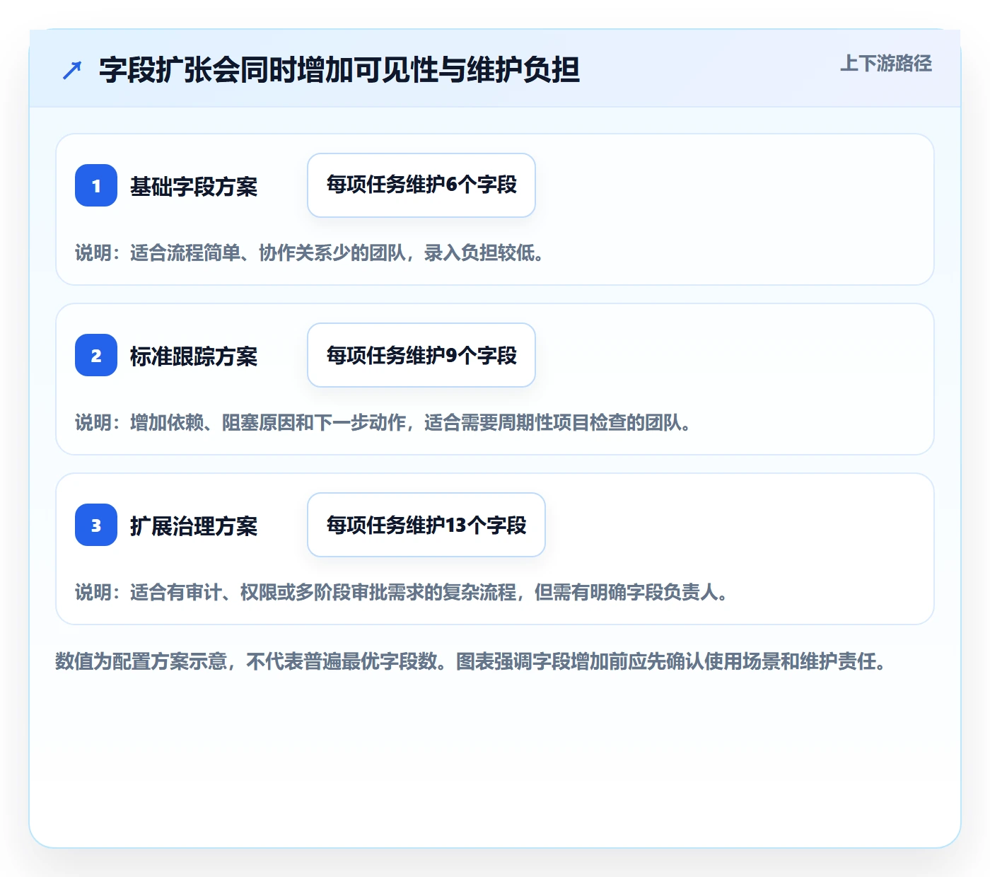 列表视图任务列表全流程:项目成员风险控制与一文讲清