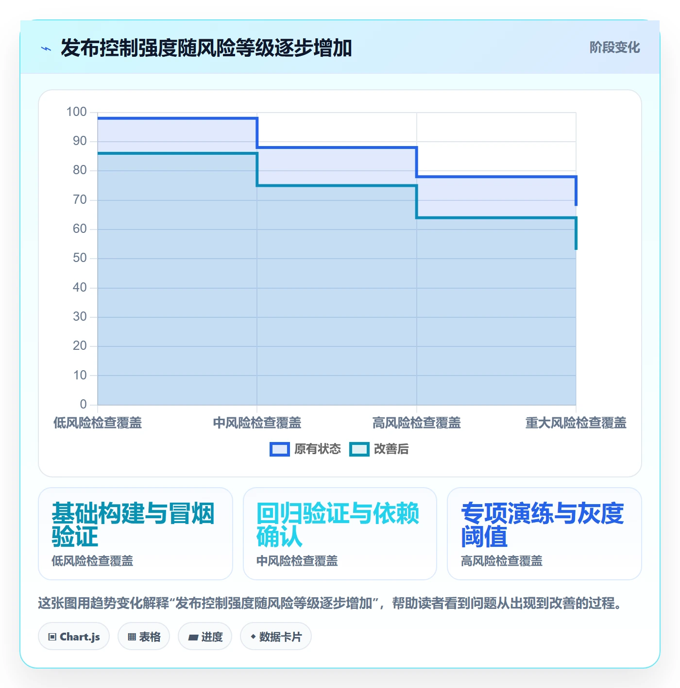 发布检查管理指南：研发团队如何做好发布管理，入门指南全流程