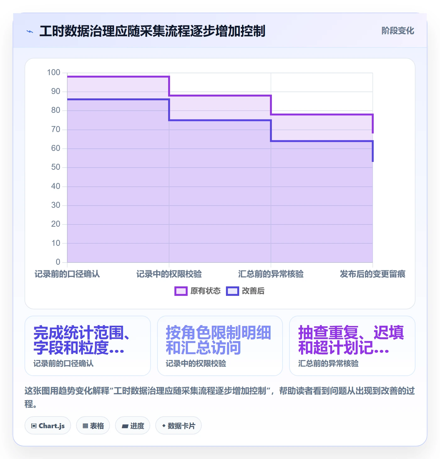 工时管理工时统计教程：产品经理风险控制，避坑指南