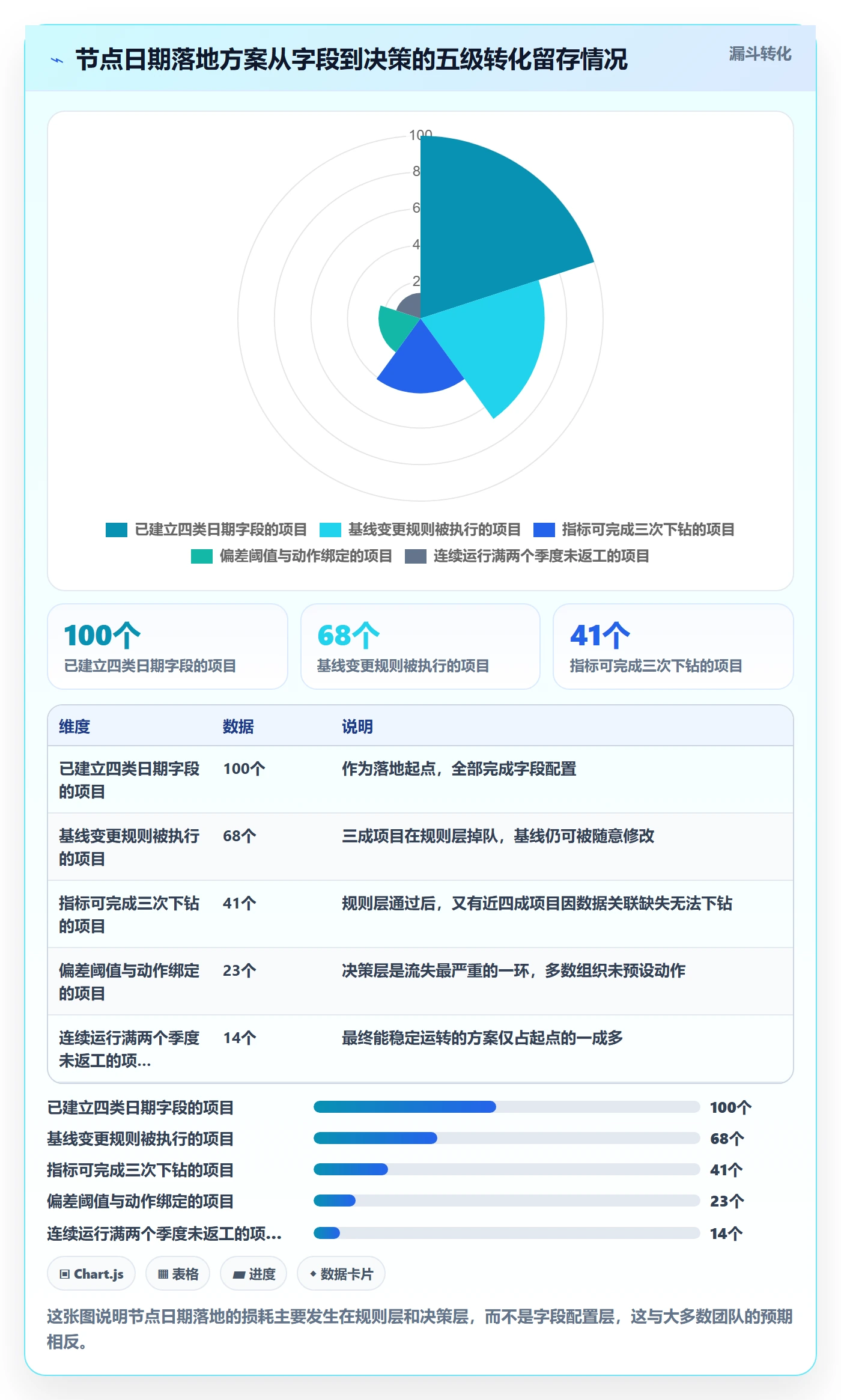 节点日期落地方案:企业管理者开展里程碑的数据分析案例解析