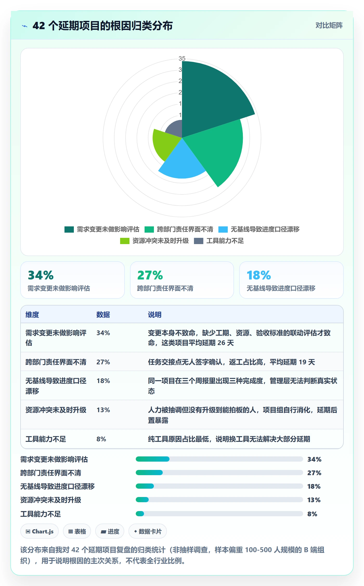 目标进度管理指南：企业管理者如何做好项目目标，制度设计全流程