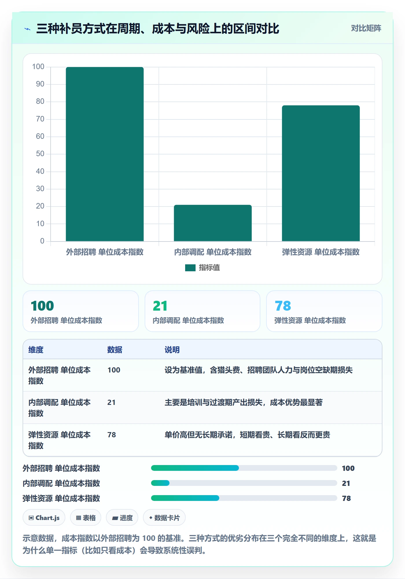 人力资源计划如何做好人力规划？管理层流程优化与操作步骤
