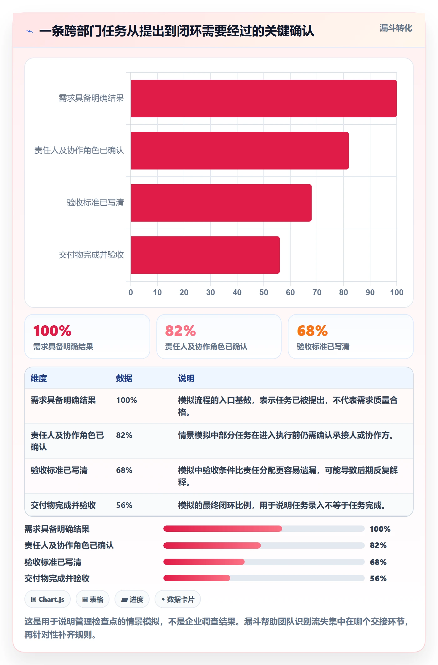 列表视图任务列表全流程：跨部门团队协同管理与一文讲清