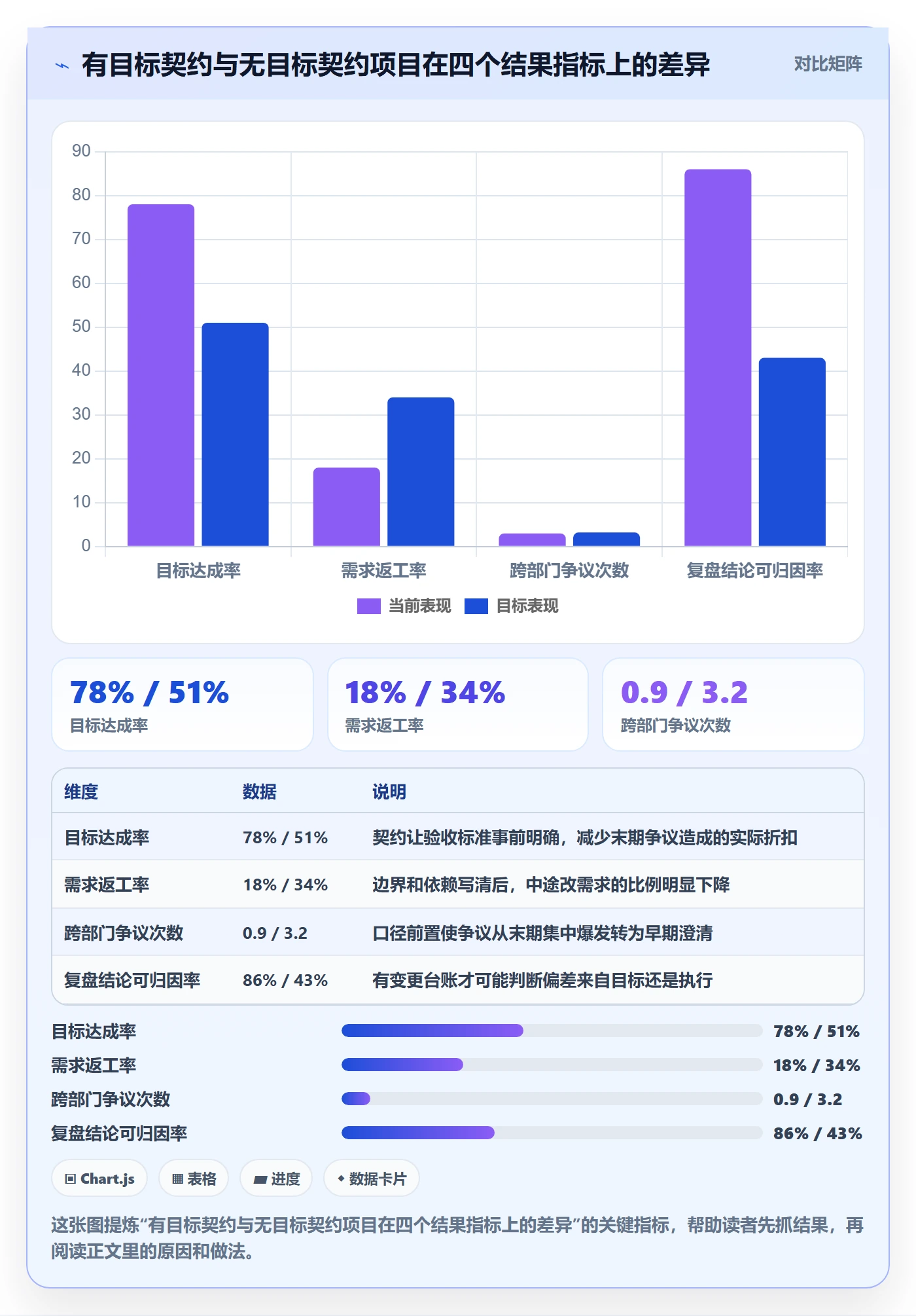 目标对齐流程与规范：产品经理项目目标落地方案关键指标