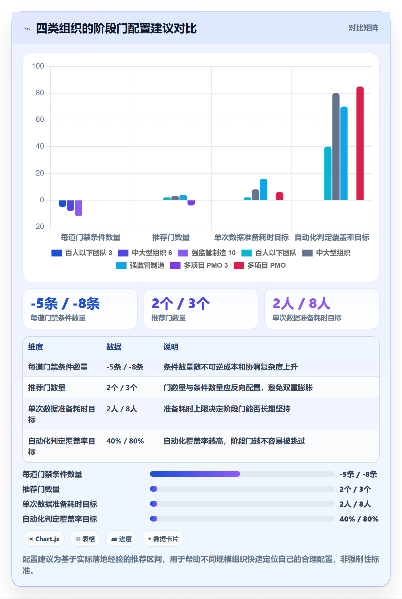 项目阶段如何做好阶段门?管理层数据分析与操作步骤