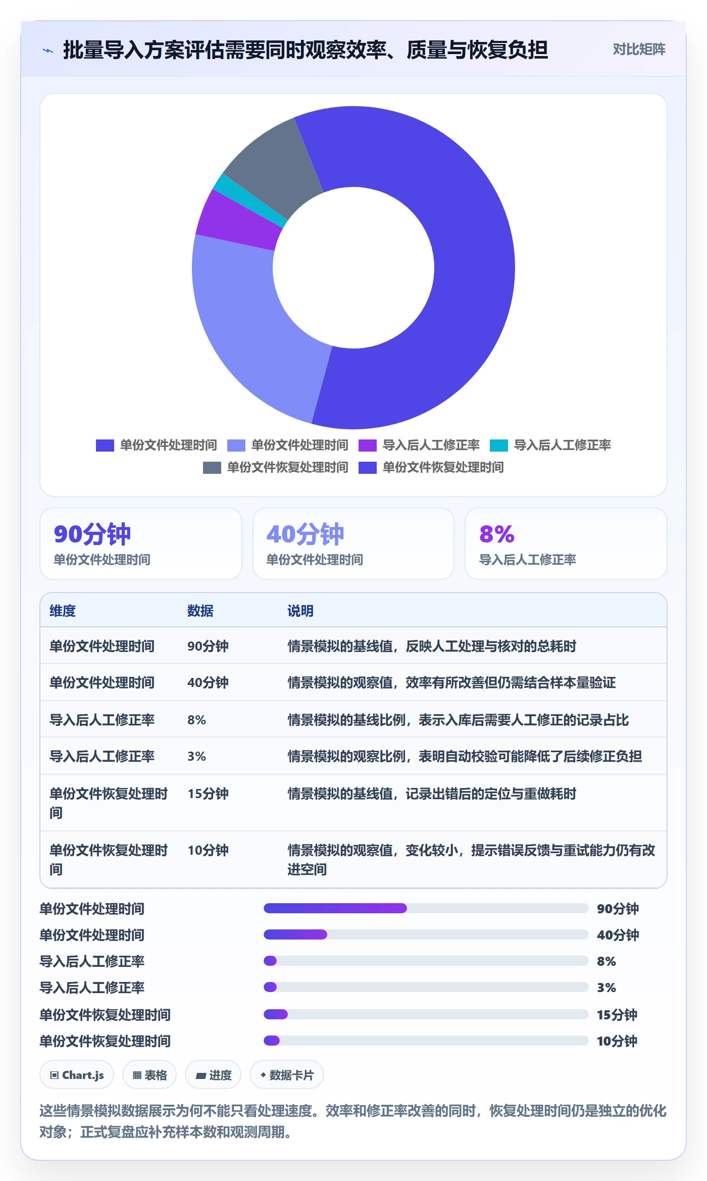 需求管理需求拆解教程:PMO实操方法,避坑指南