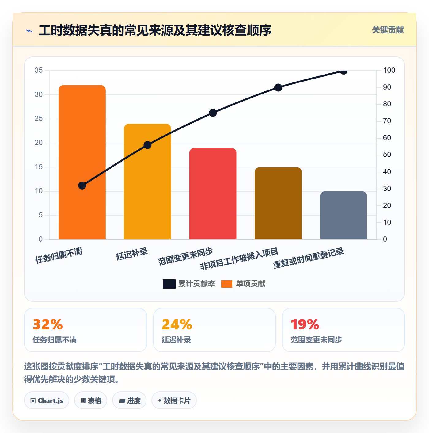 工时表任务工时教程:企业管理者风险控制,避坑指南