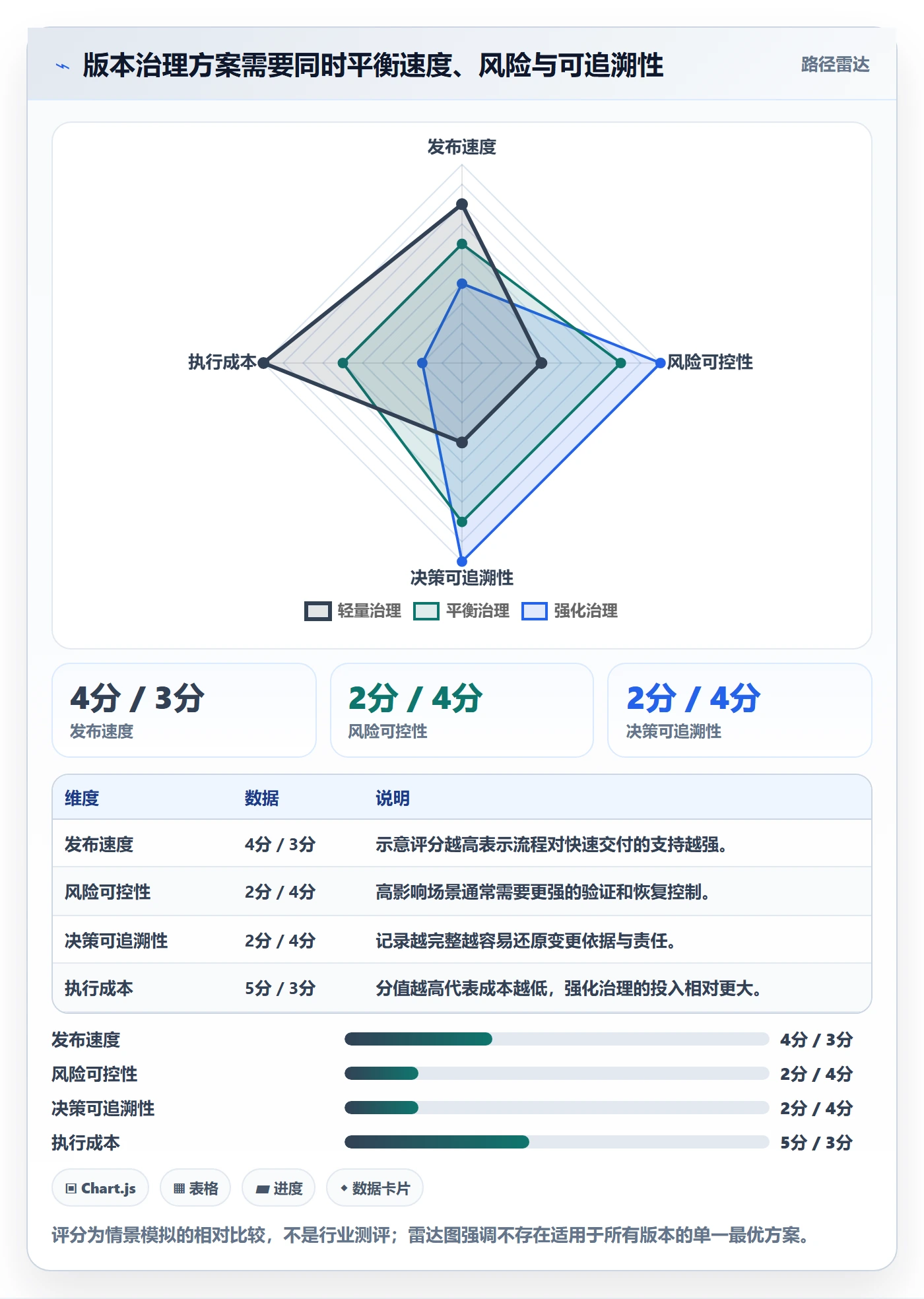 版本内容落地方案:跨部门团队开展版本管理的风险控制案例解析