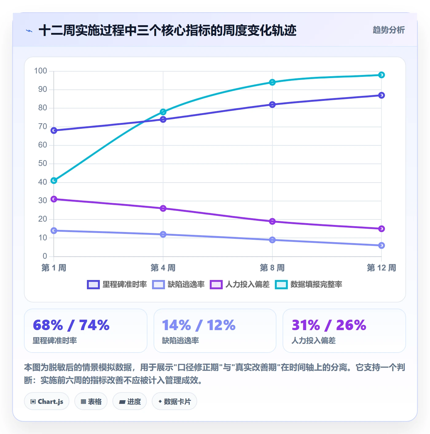 项目目标最佳实践：实施团队项目目标数据分析，常见问题