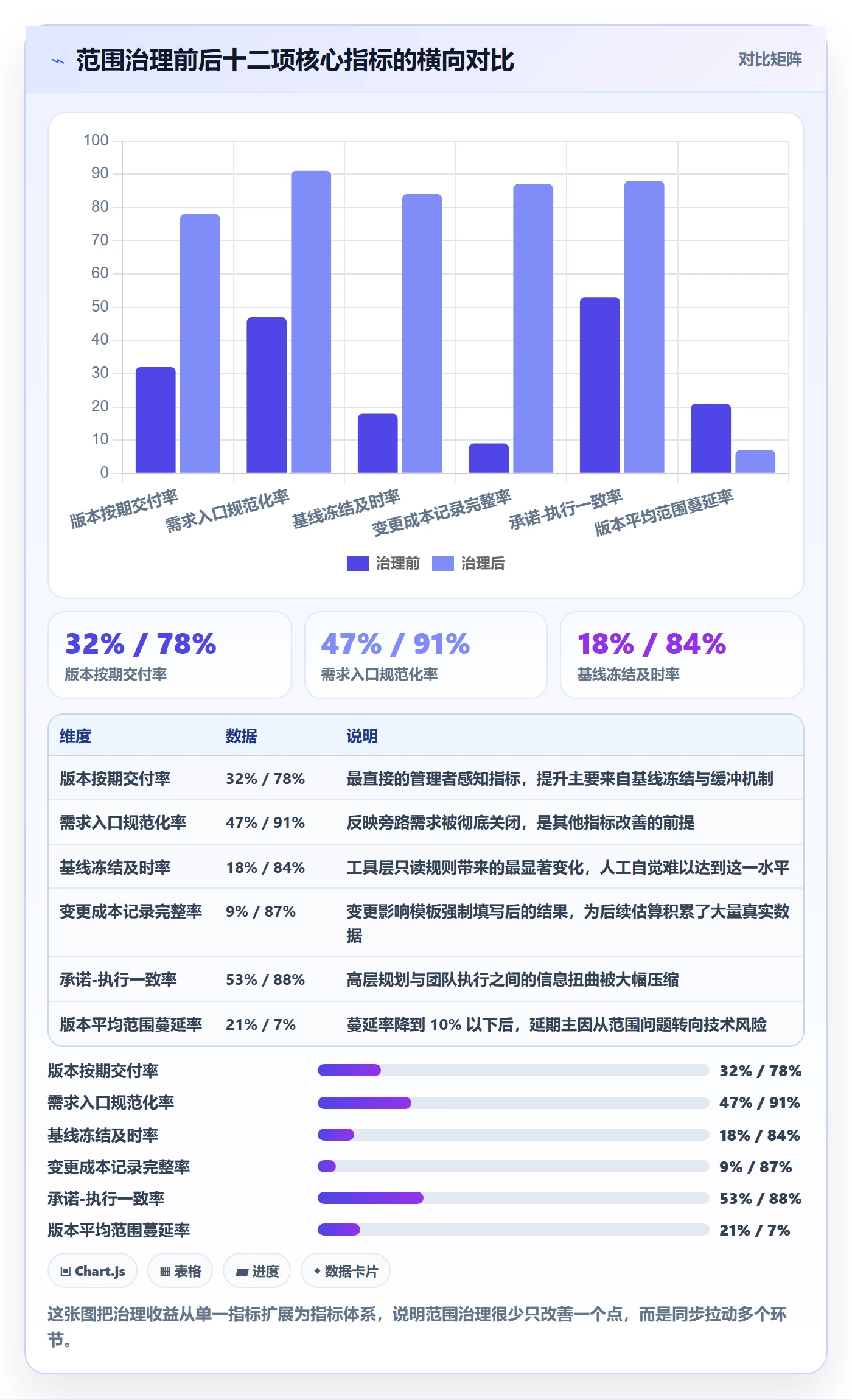 项目范围工作范围全流程:企业管理者制度设计与一文讲清