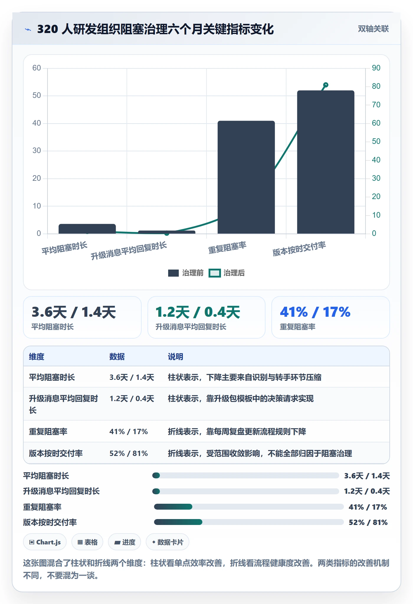任务执行阻塞教程：项目负责人流程优化，避坑指南