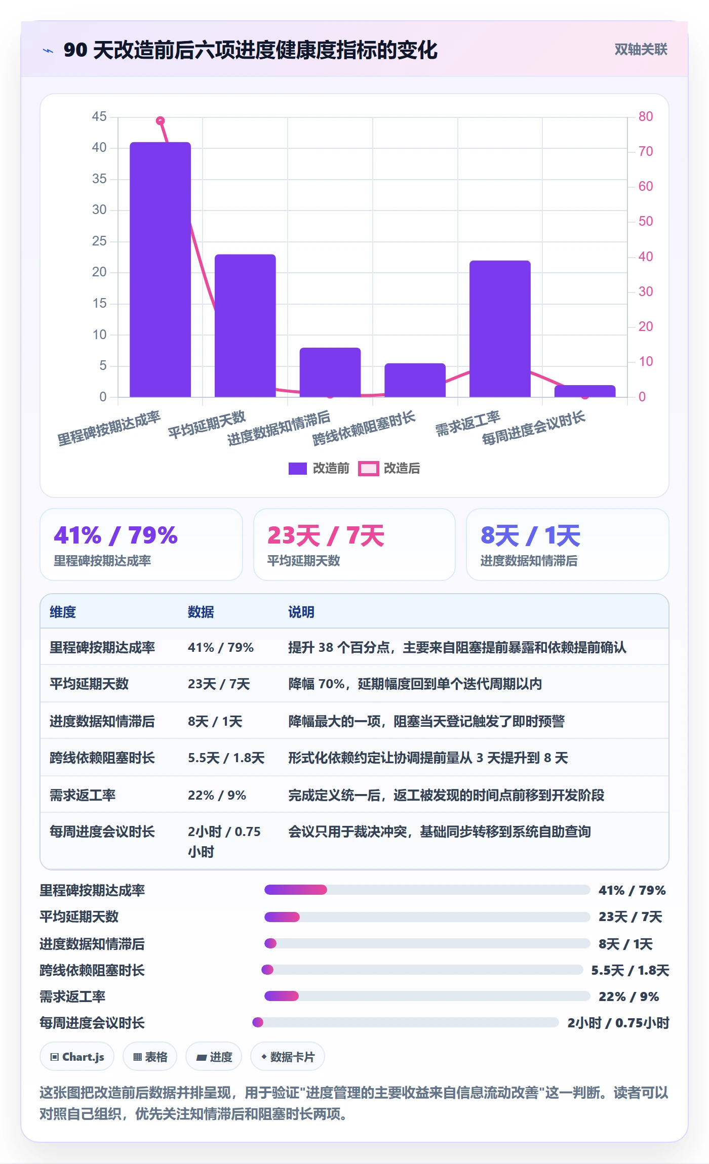 项目进度怎么做？管理层流程优化：进度管理从0到1
