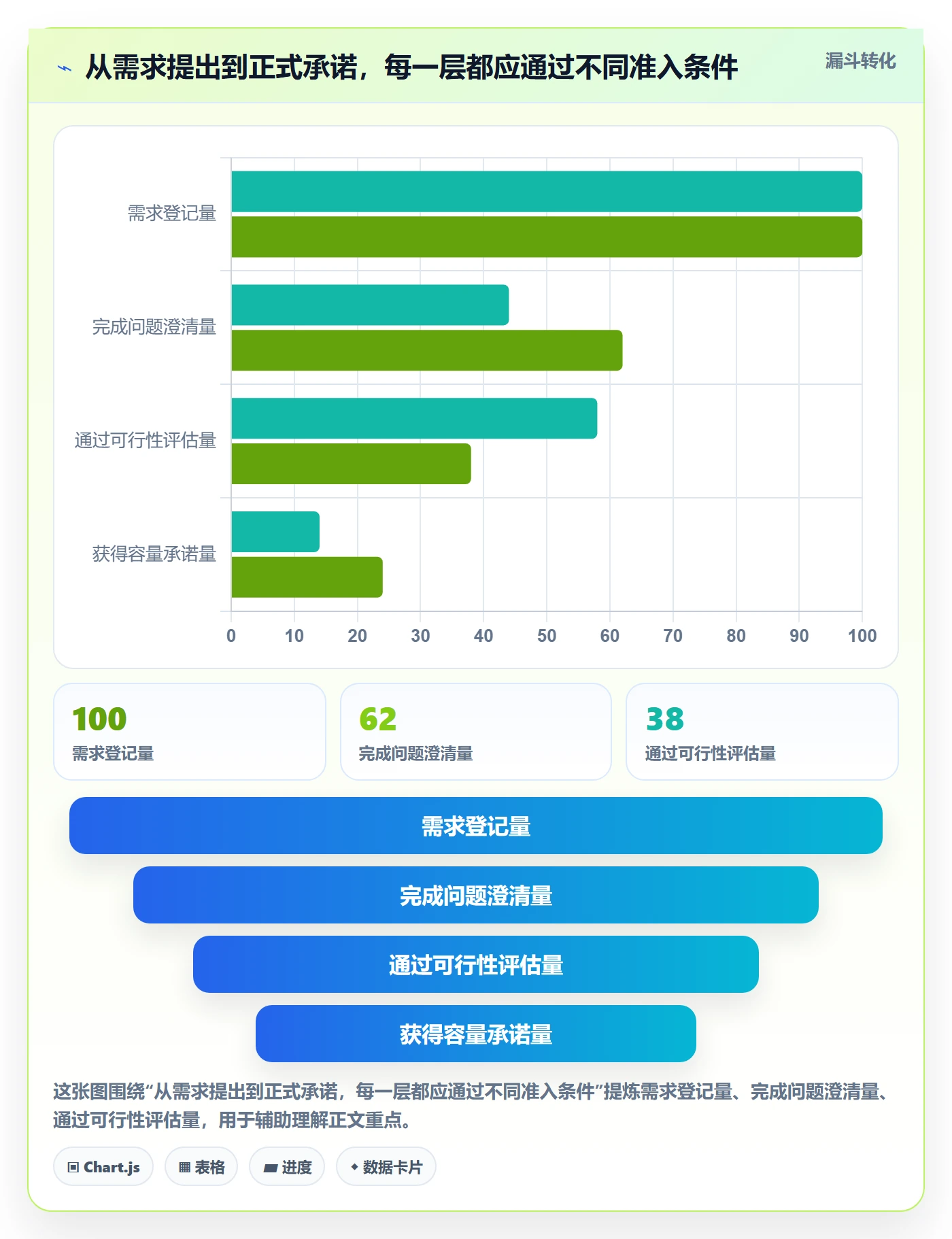 需求排期需求排期全流程:管理层流程优化与一文讲清
