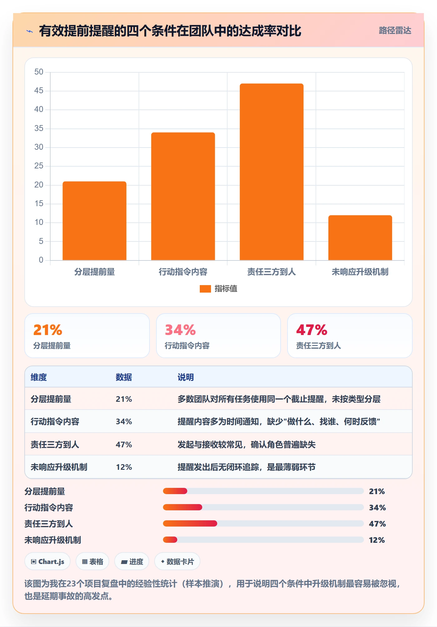 任务提醒如何做好提前提醒？项目成员实操方法与操作步骤