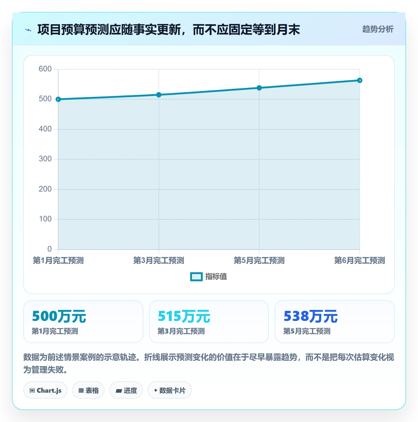 预算执行流程与规范：项目经理预算管理最佳实践关键指标