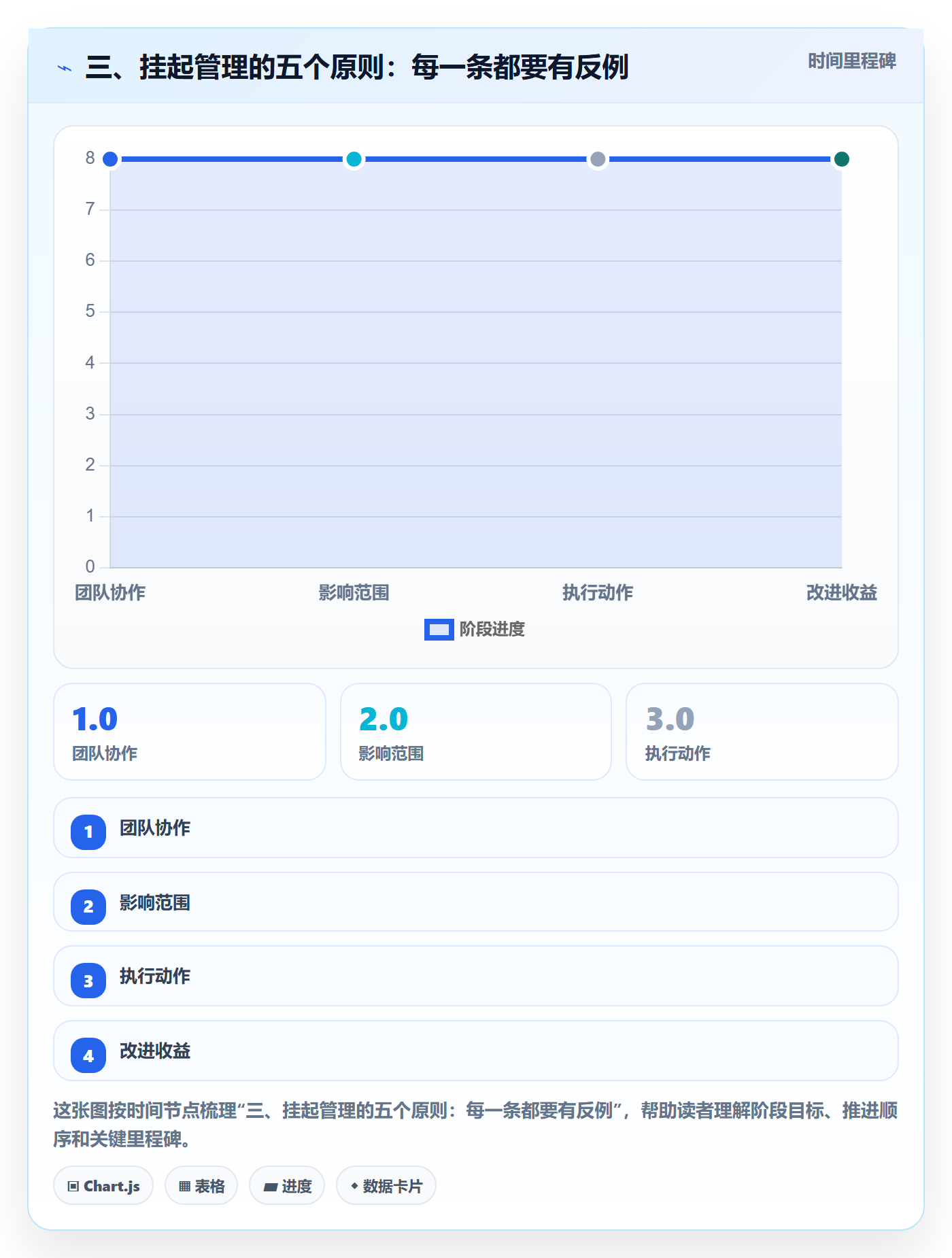 三、挂起管理的五个原则:每一条都要有反例