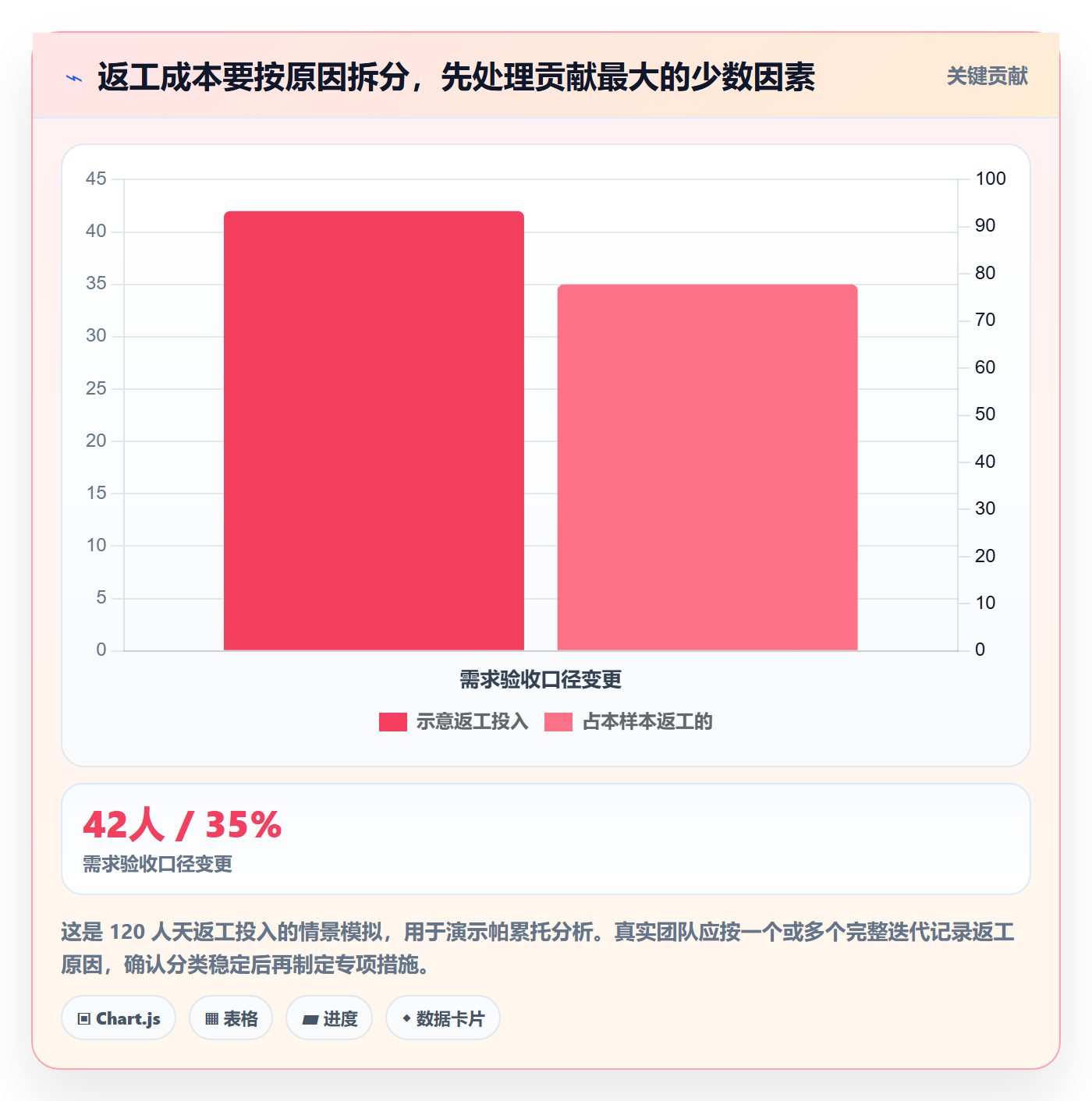 成本管理成本教程:研发团队入门指南,避坑指南