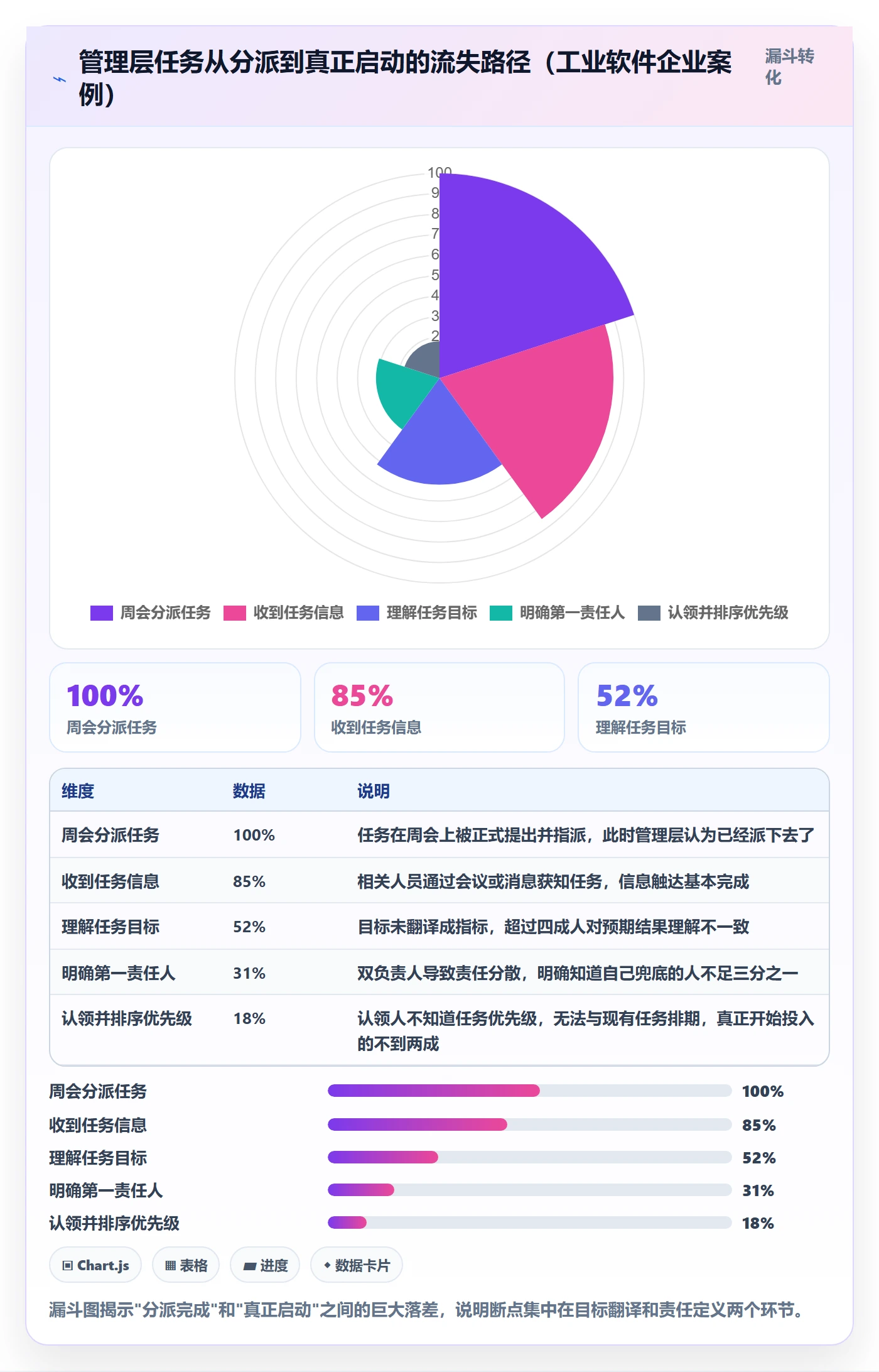 认领最佳实践:管理层任务分派流程优化,常见问题