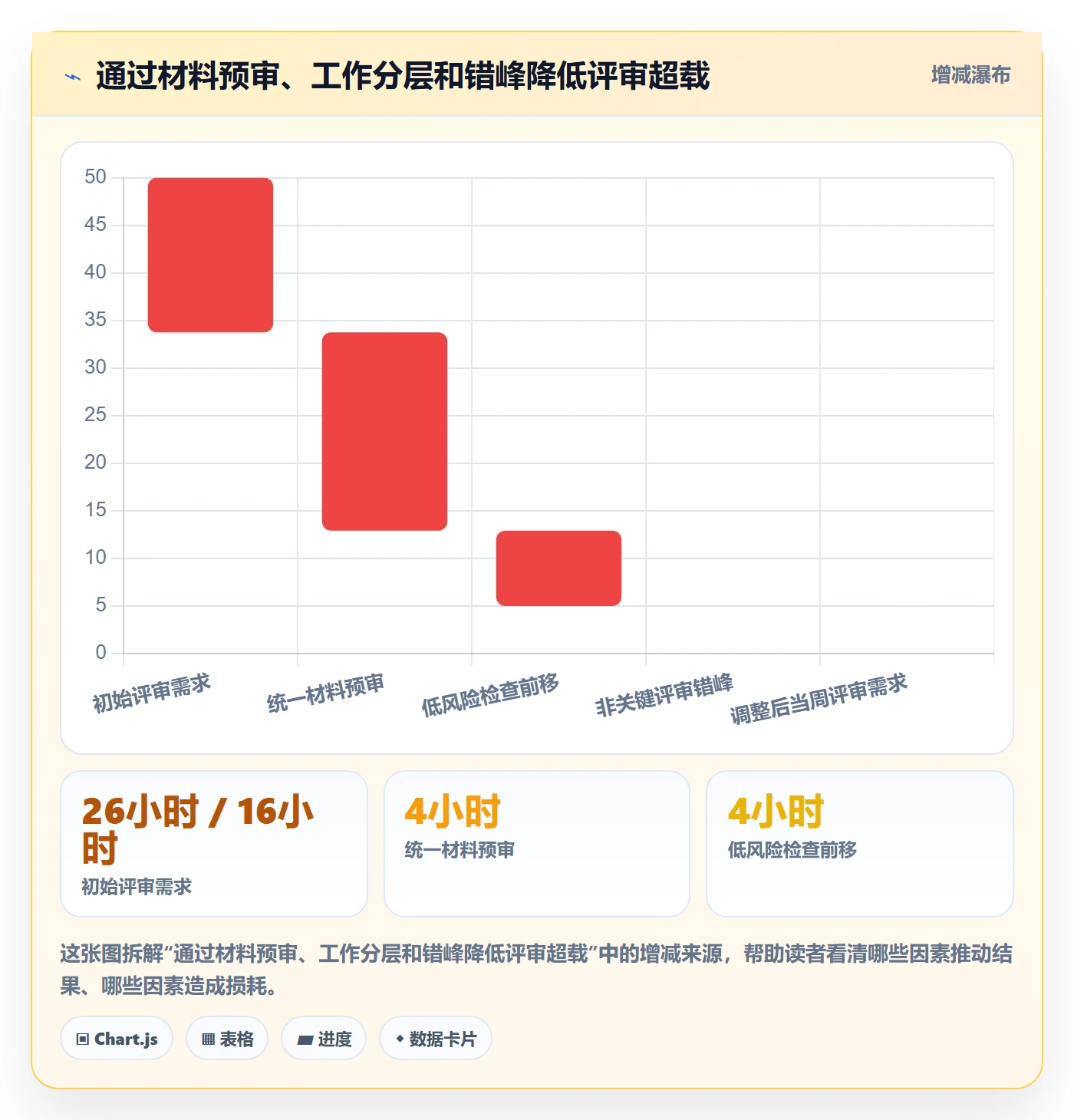 资源负载实操方法：项目负责人提升人力资源计划效率的效率提升方法与模板