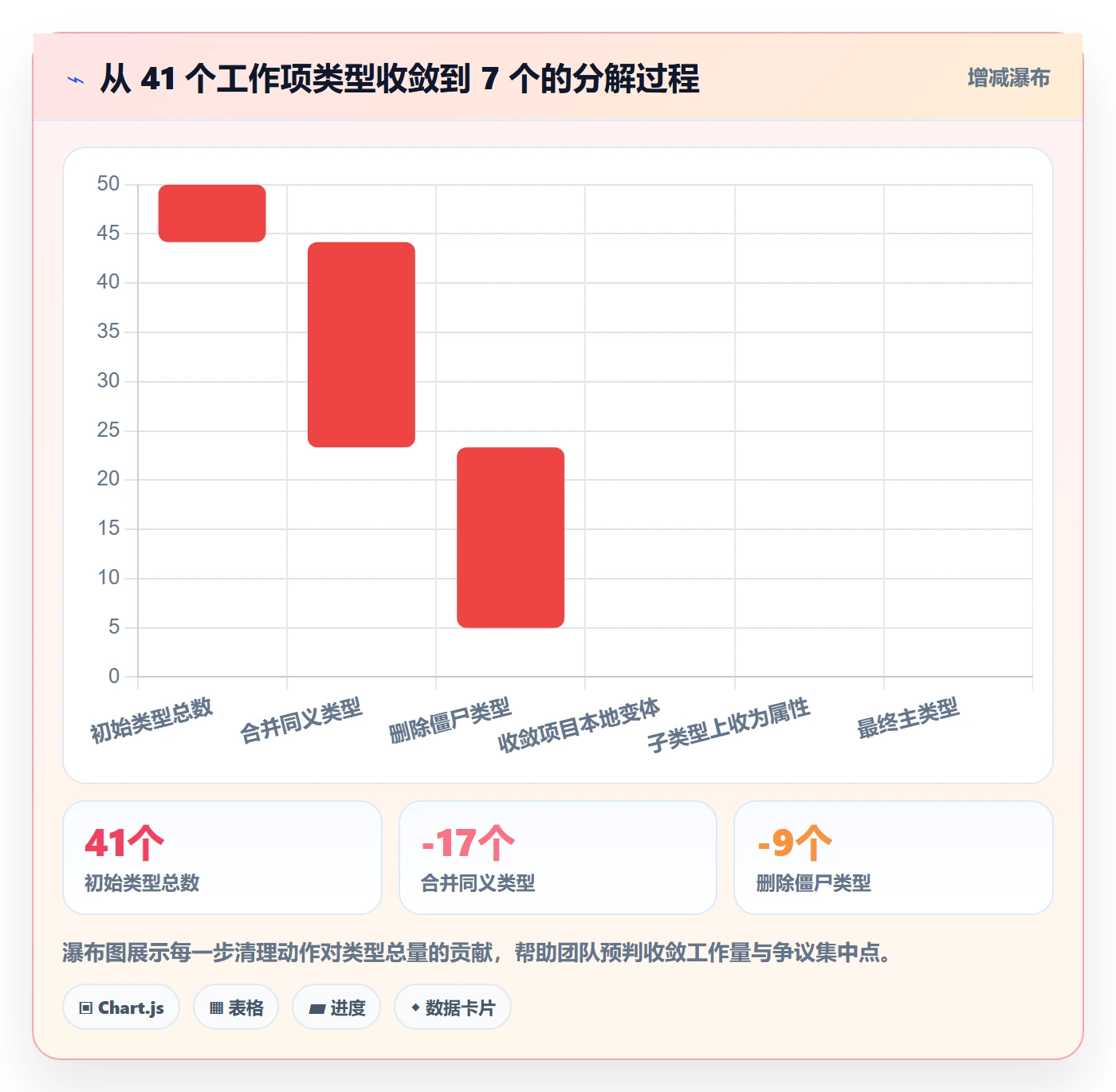 任务类型管理方法大全:项目经理任务属性落地方案落地清单