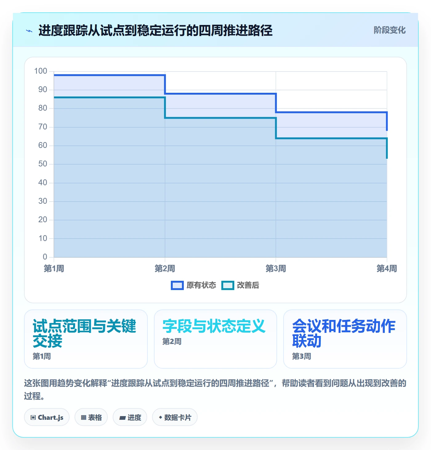 进度日志怎么做?跨部门团队流程优化:进度跟踪从0到1
