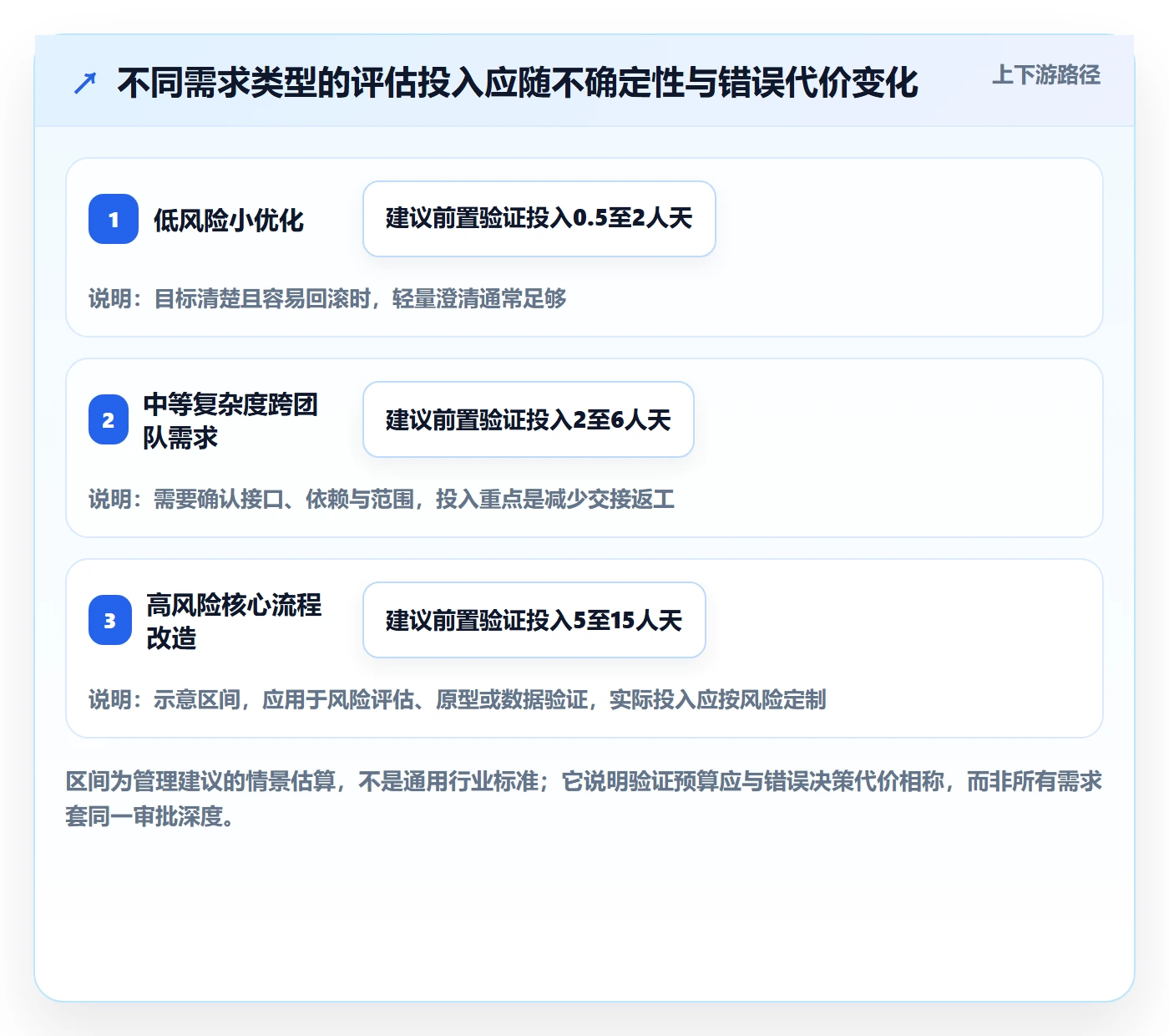 需求状态管理指南：企业管理者如何做好需求管理，协同管理全流程