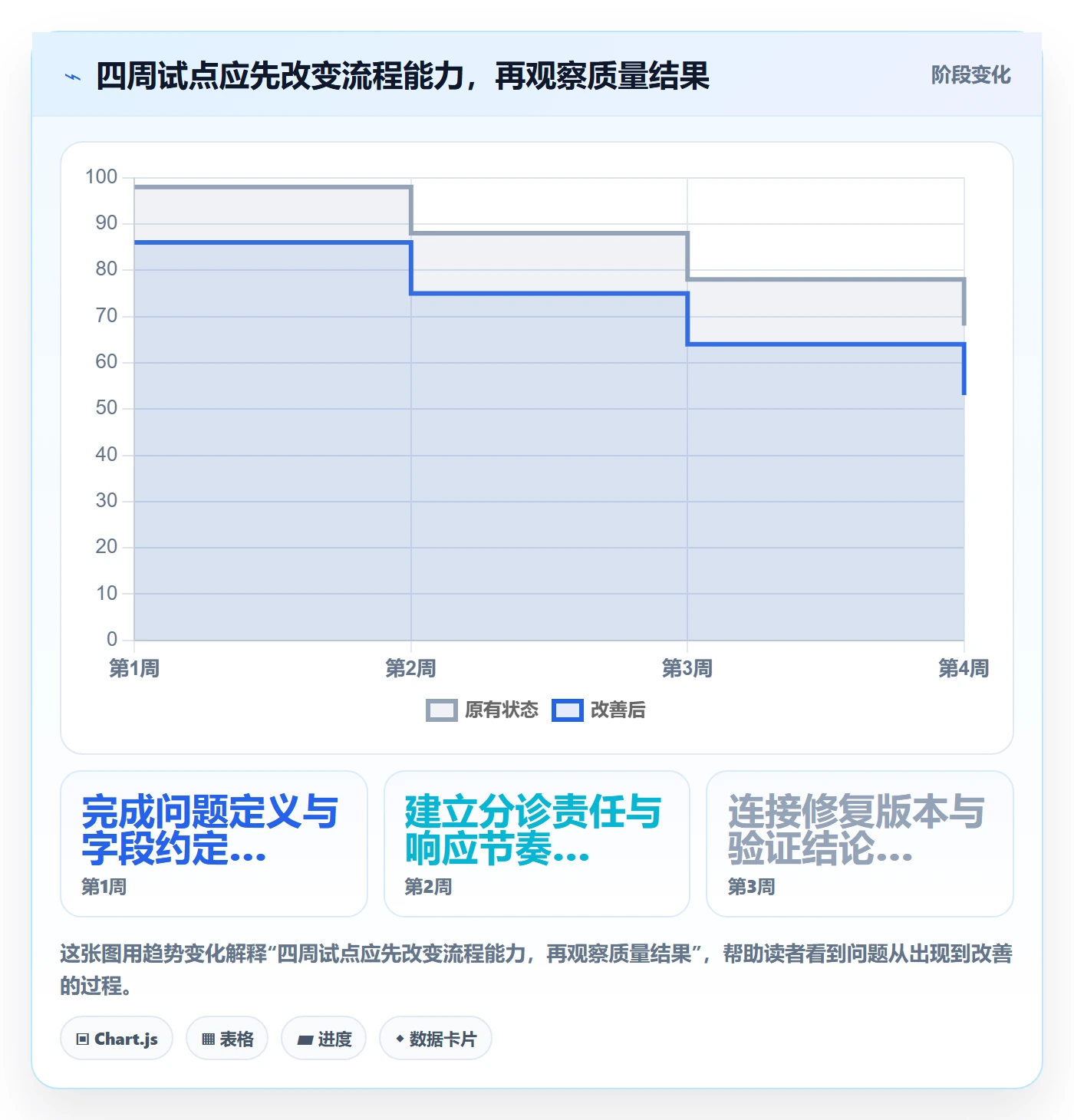 问题怎么做？研发团队落地方案：Bug / 缺陷从0到1
