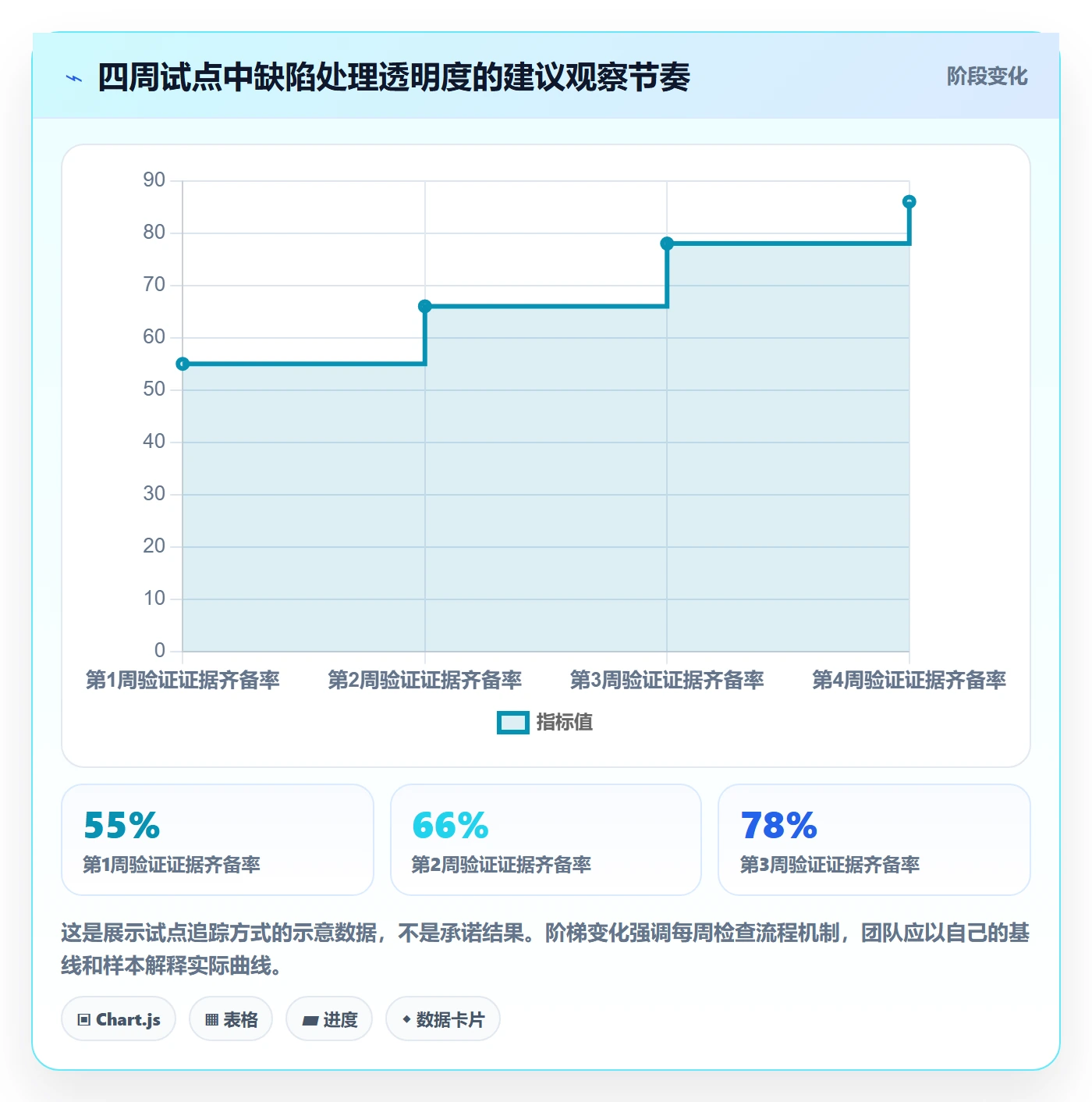 验证怎么做？跨部门团队落地方案：Bug / 缺陷从0到1