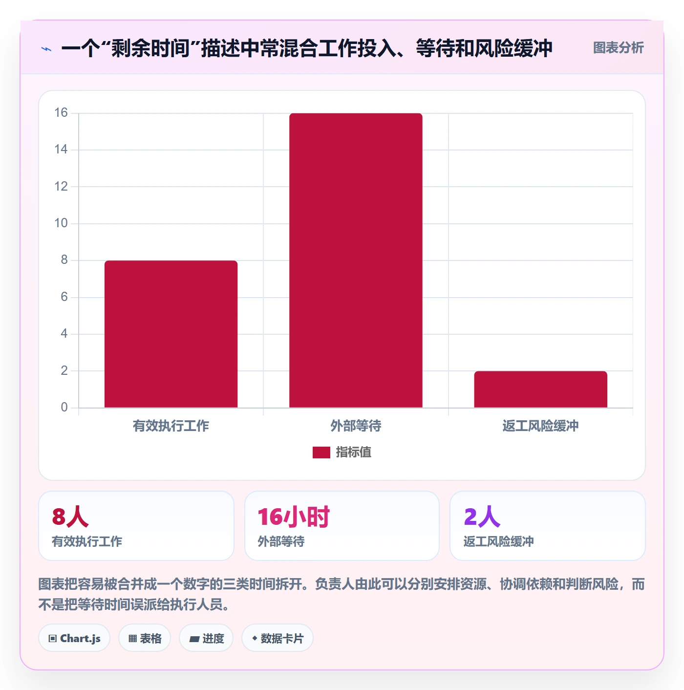 剩余工时最佳实践：项目负责人工时管理实操方法，常见问题