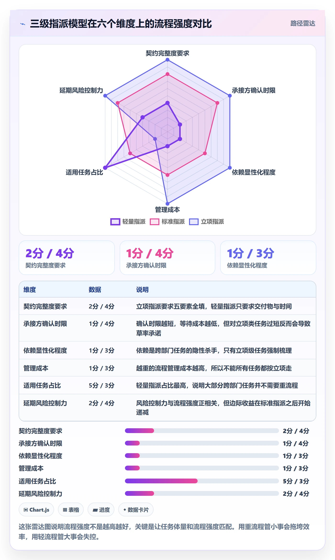 指派实操方法：跨部门团队提升任务分派效率的协同管理方法与模板