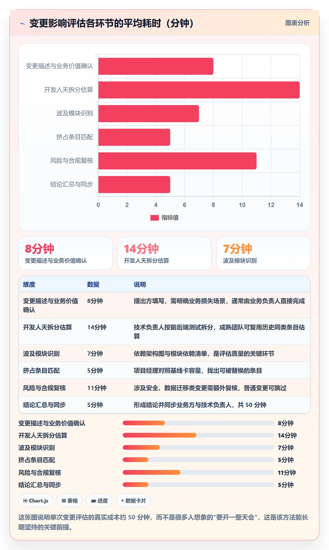 工作范围实操方法:项目经理提升项目范围效率的落地方案方法与模板