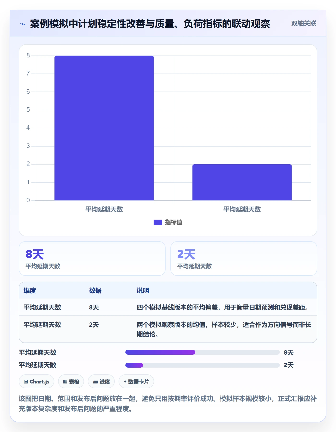 版本发布时间落地方案:研发团队开展版本管理的效率提升案例解析