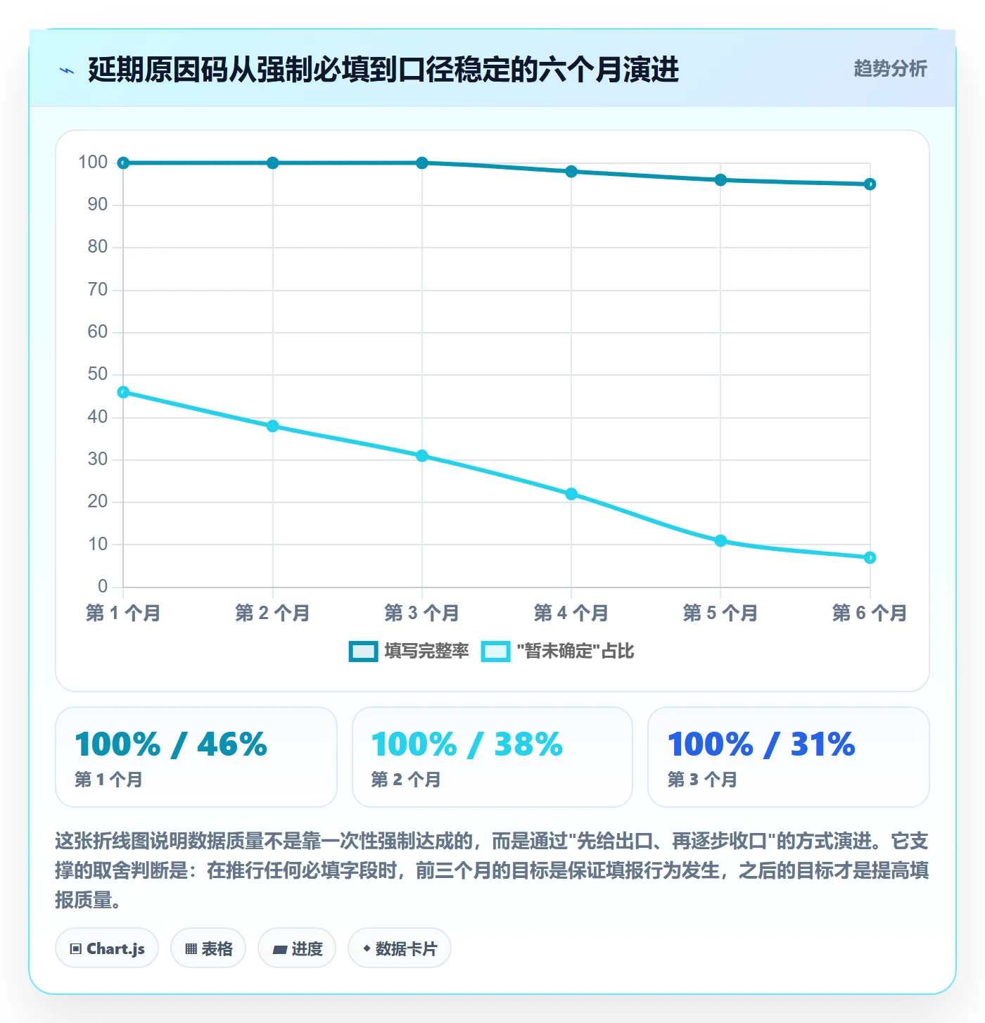里程碑最佳实践:项目成员项目阶段数据分析,常见问题