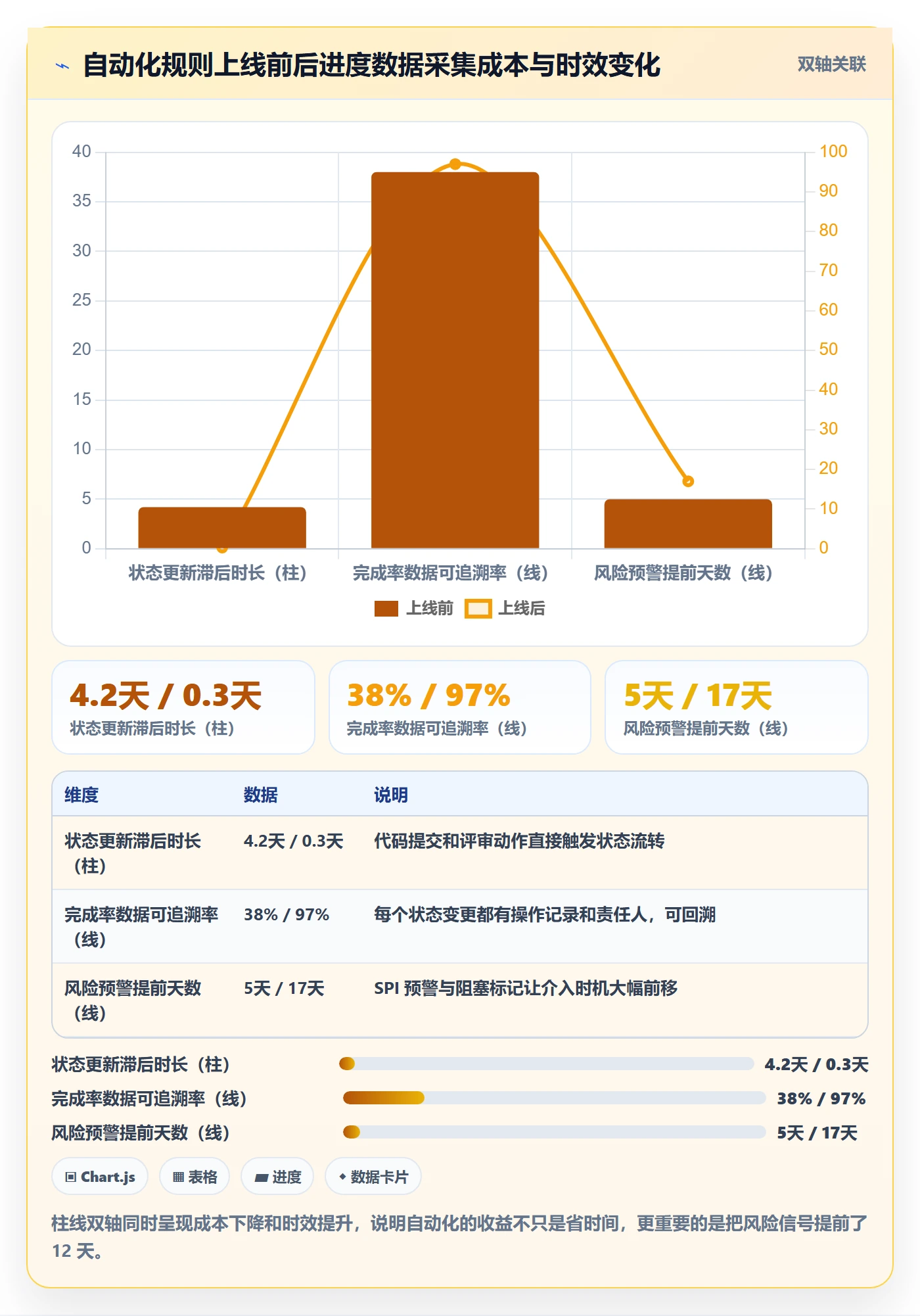 完成率怎么做?项目负责人效率提升:进度管理从0到1
