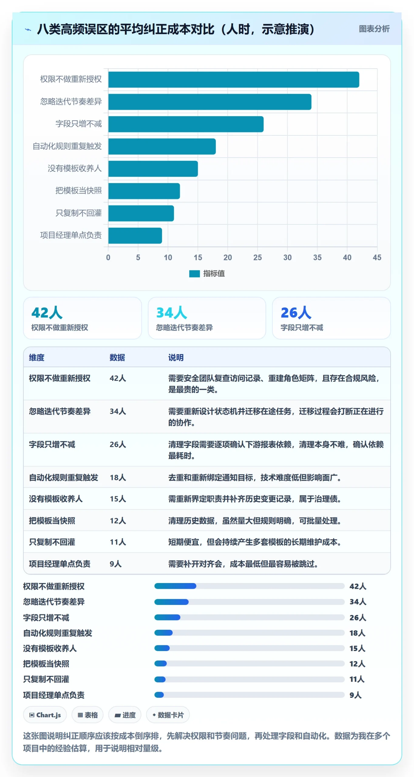 项目模板复制项目教程:跨部门团队风险控制,避坑指南