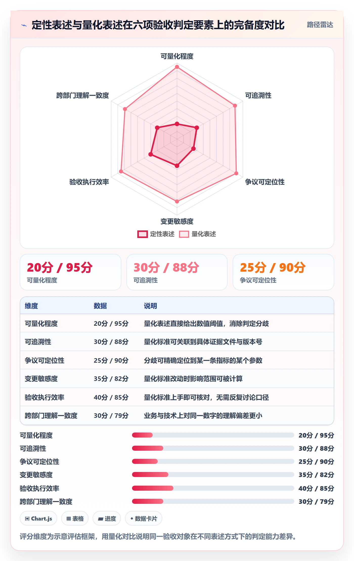 验收标准流程与规范：项目经理项目目标制度设计关键指标