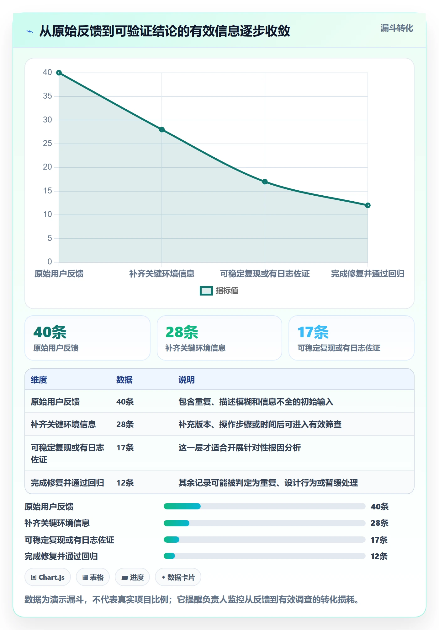 Bug / 缺陷问题全流程:项目负责人入门指南与一文讲清