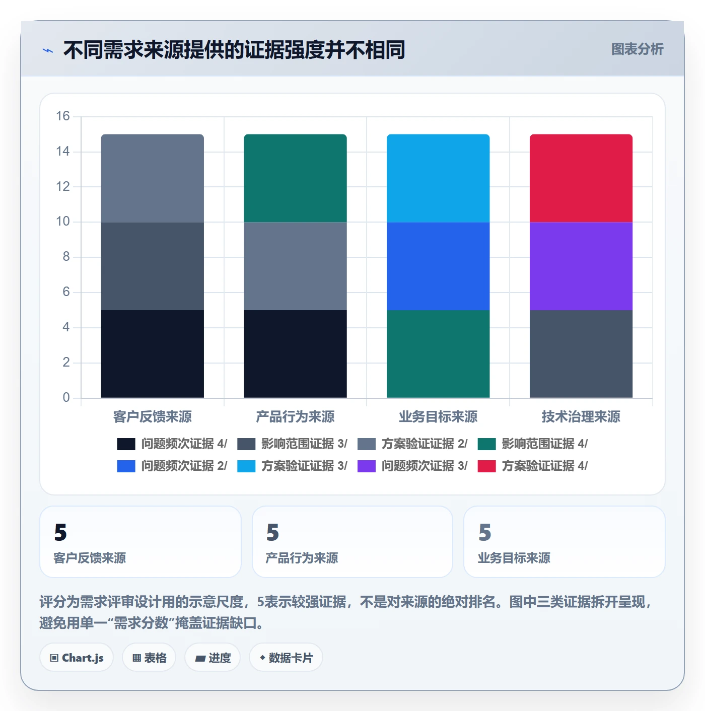 需求怎么做？项目负责人数据分析：需求管理从0到1