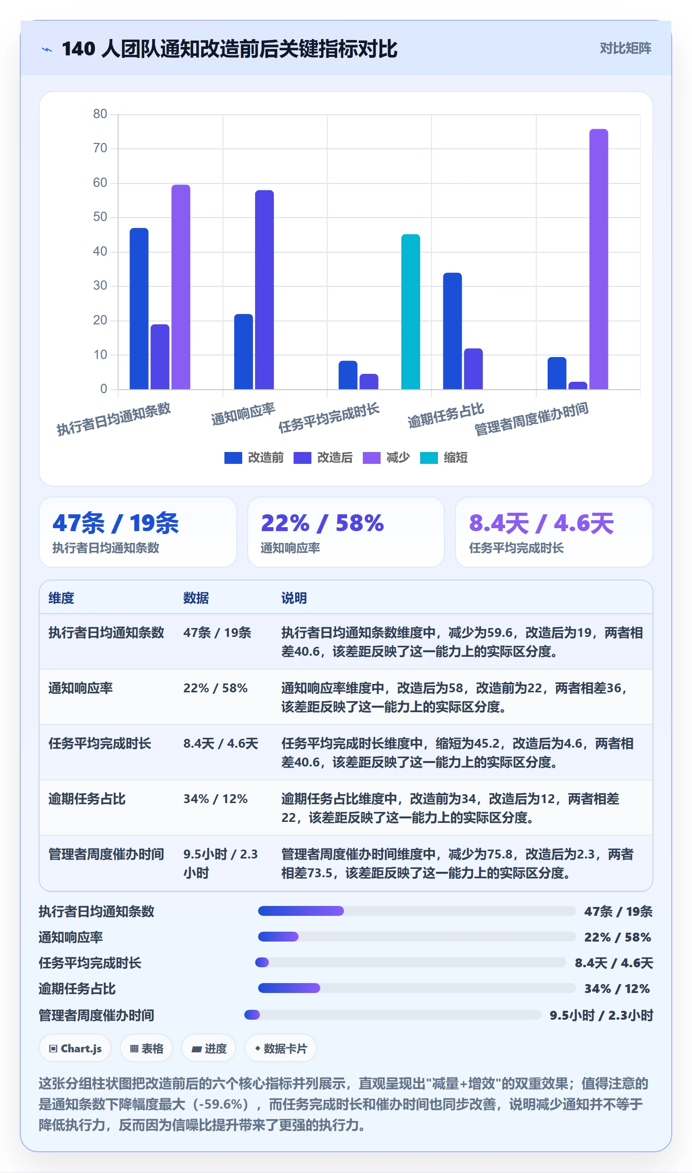 消息通知流程与规范:实施团队任务提醒最佳实践关键指标