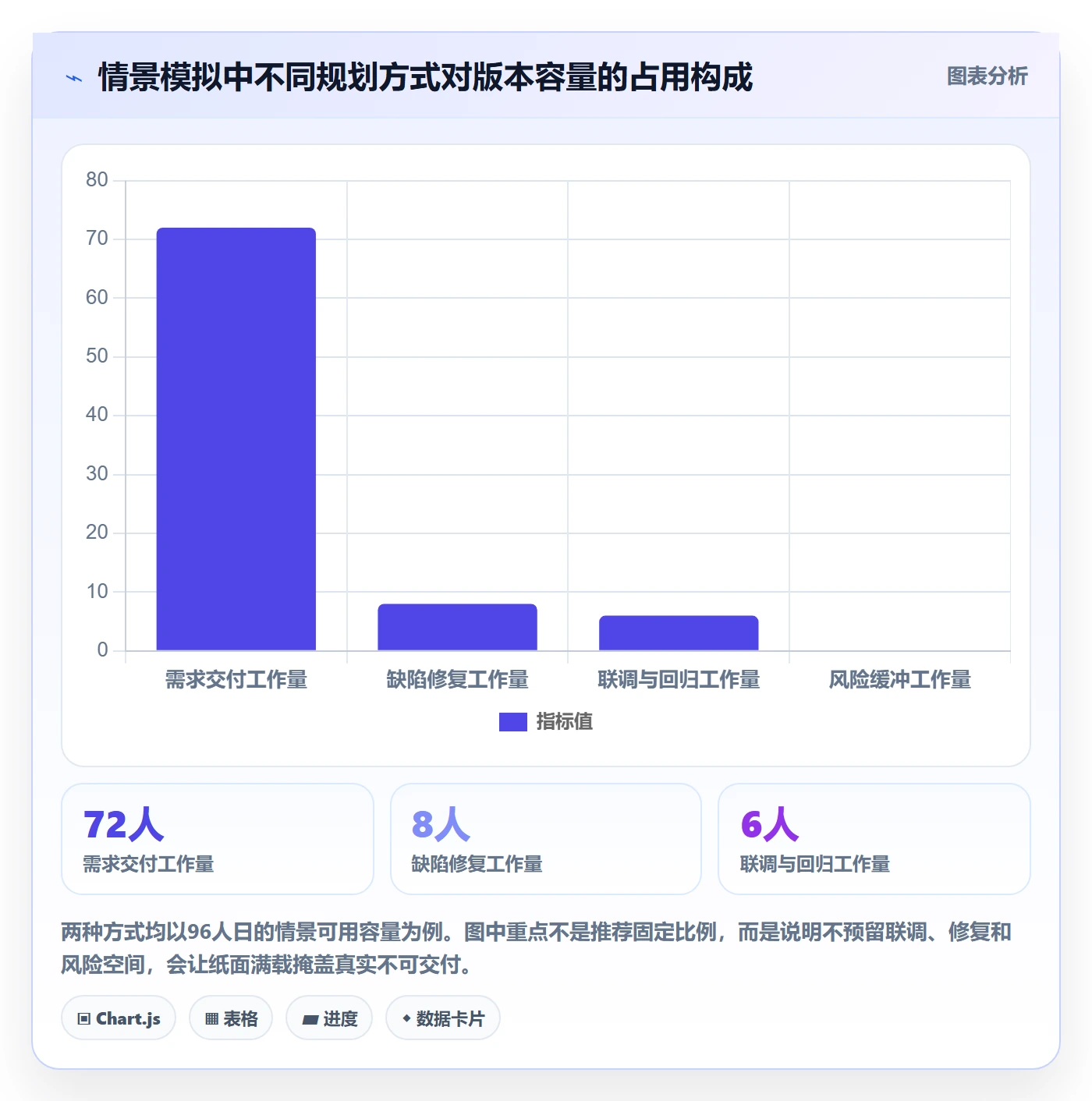 版本规划落地方案：跨部门团队开展需求排期的协同管理案例解析