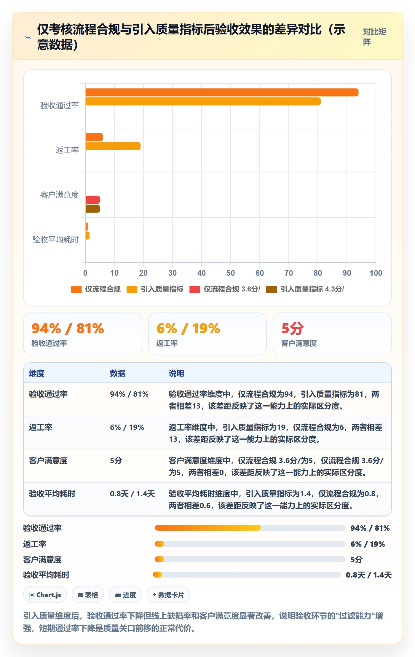 提交流程与规范：项目成员任务验收制度设计关键指标